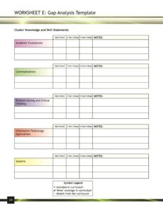 business-requirements-gap-analysis-template