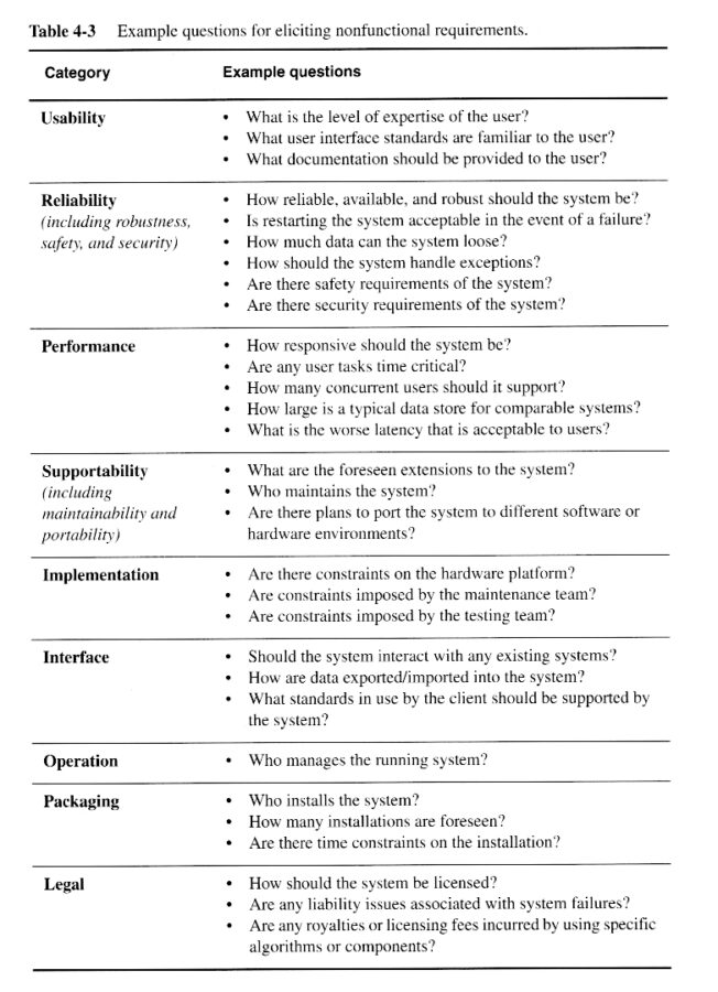Requirements Gathering Workshop Template