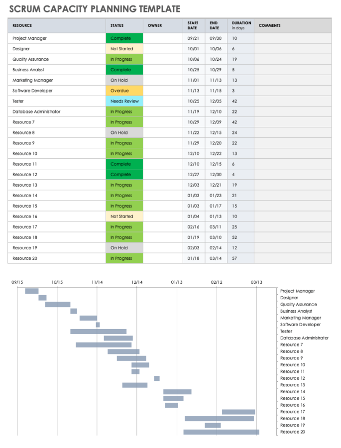 Performance Testing Requirement Gathering Template