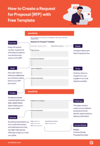 rfp-requirements-gathering-template