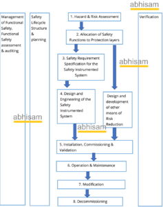 safety-requirement-specification-template