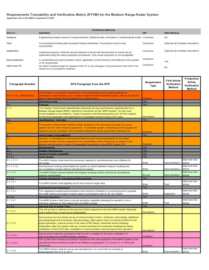 Sample Requirements Traceability Matrix Template Sample Requirements Traceability Matrix Template