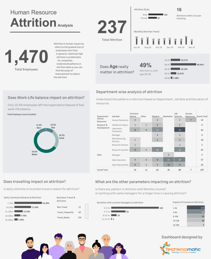 Tableau Dashboard Requirements Gathering Template
