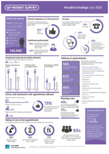 gp-patient-satisfaction-survey-template