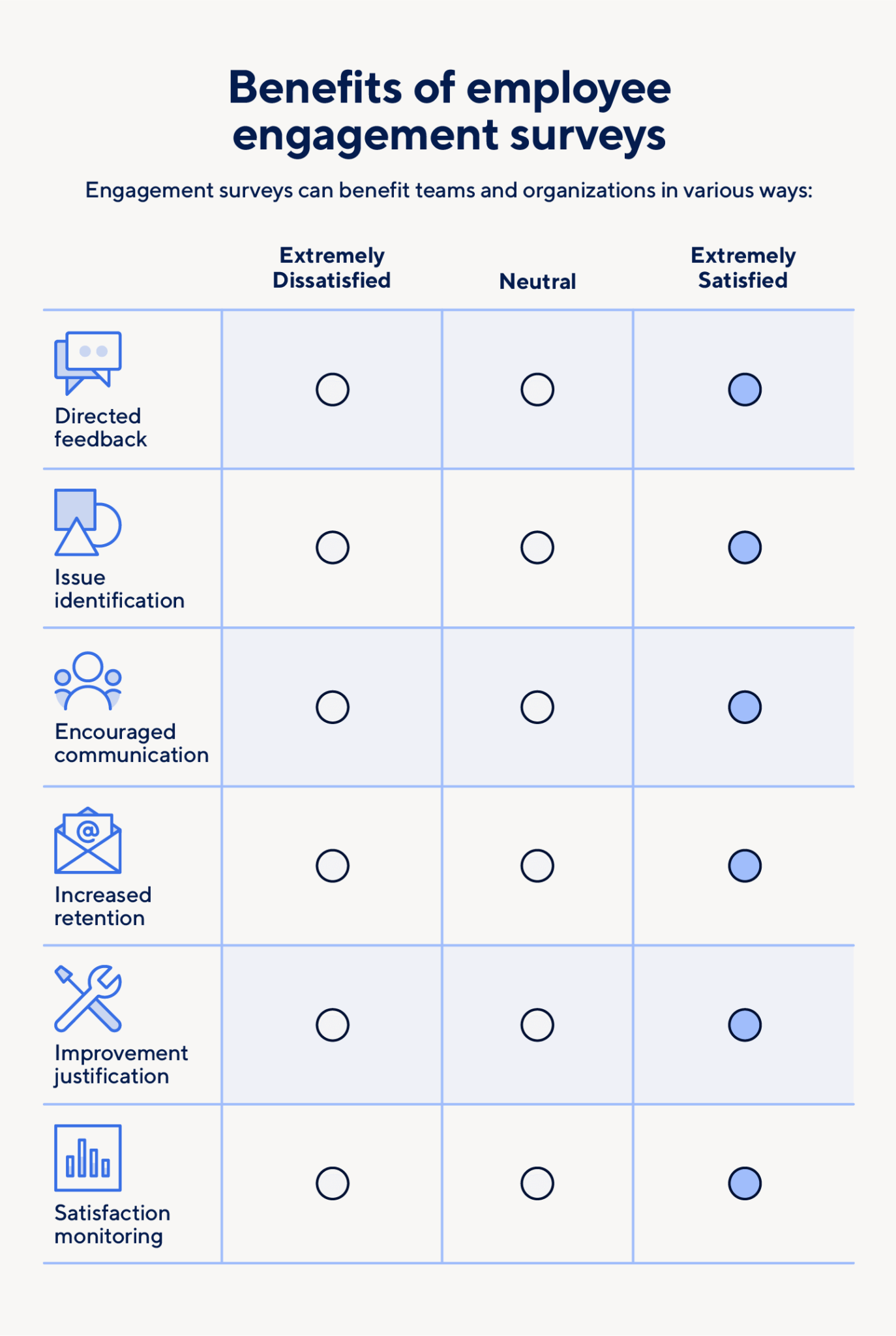 Manager Survey For Employees Template Manager Survey For Employees Template