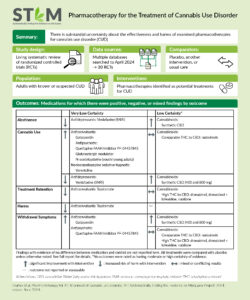 trial-testing-survey-cannabis-template