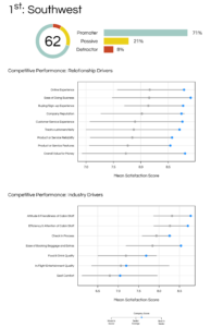 Airline Customer Satisfaction Survey Template airline-customer-satisfaction-survey-template