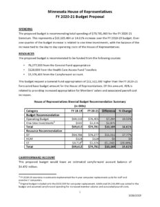 budget-increase-request-template