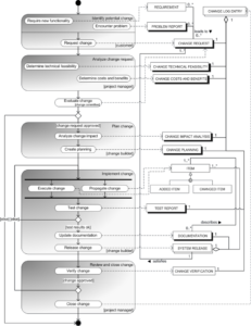 prince2-change-request-template