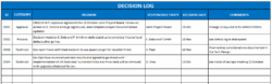 Action Decision Issue Log Template action-decision-issue-log-template
