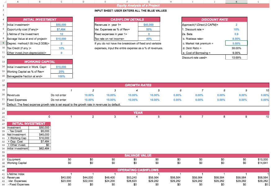 Capital Appropriation Request Template