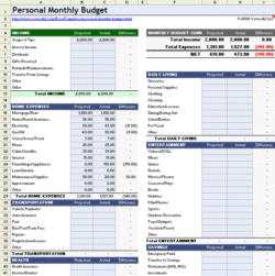 Cost Of Living Budget Template cost-of-living-budget-template