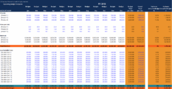 fiscal-year-operating-budget-template