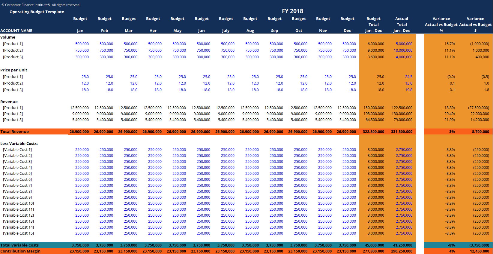 Software Company Operating Budget Template
