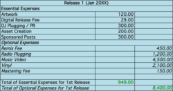 music-artist-single-song-budget-template
