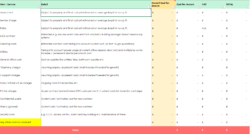 Office Relocation Project Budget Template office-relocation-project-budget-template