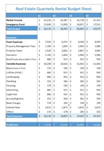 Real Estate Investor Business Budget Template real-estate-investor-business-budget-template