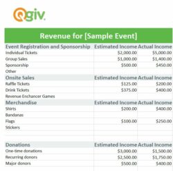 special-event-fundraising-budget-template