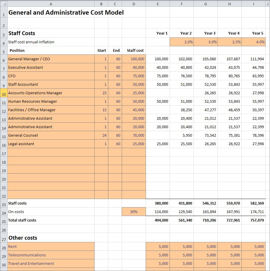 General Administrative Expenses Budget Template
