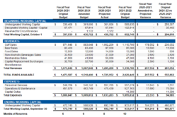 Golf Course Maintenance Budget Template golf-course-maintenance-budget-template
