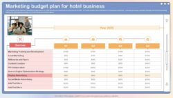 Hotel Sales Marketing Budget Template hotel-sales-marketing-budget-template