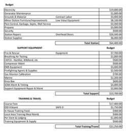 Vehicle Extrication Course Budget Template vehicle-extrication-course-budget-template