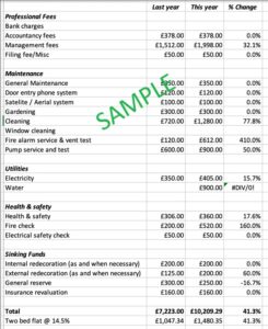 Commercial Service Charge Budget Template Commercial Service Charge Budget Template