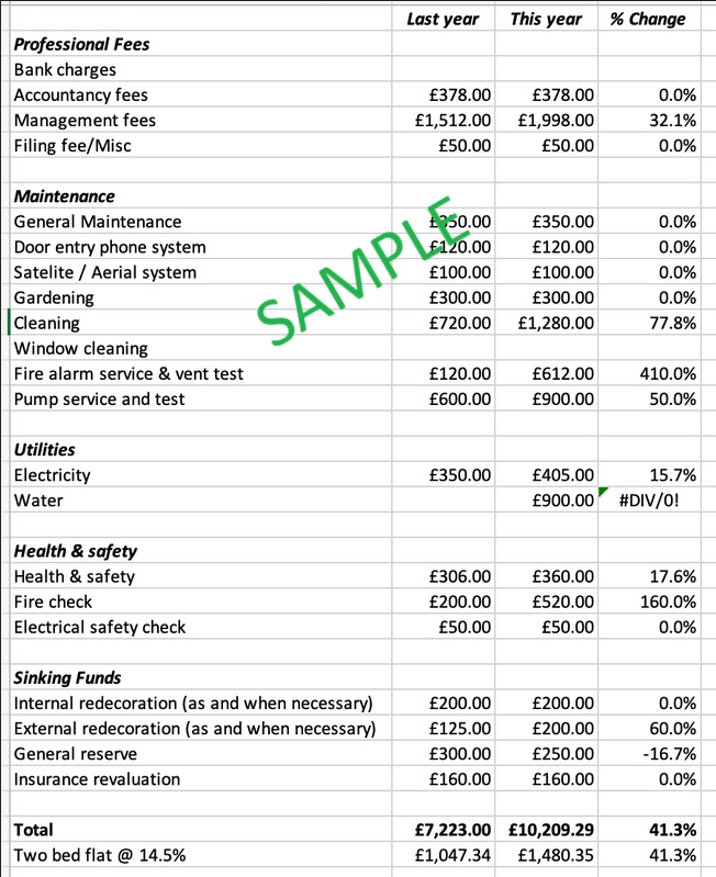 Commercial Service Charge Budget Template