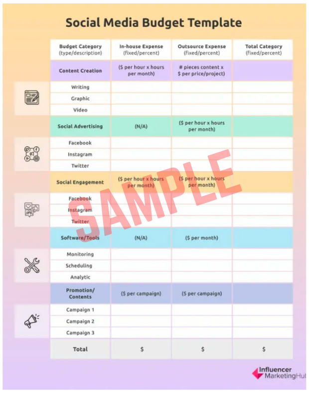 Social Media Ads Budget Template