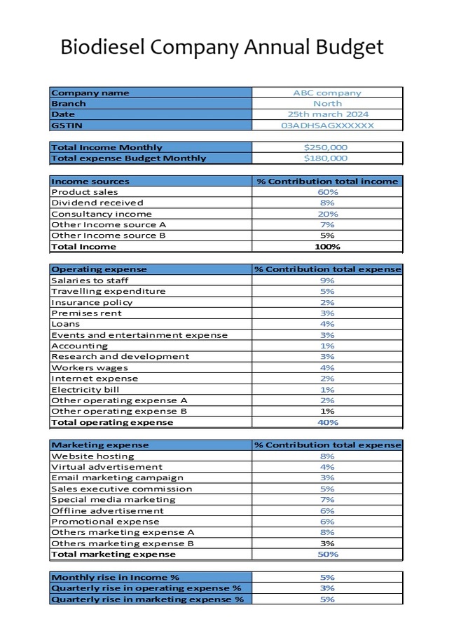Biodiesel Company Annual Budget Template
