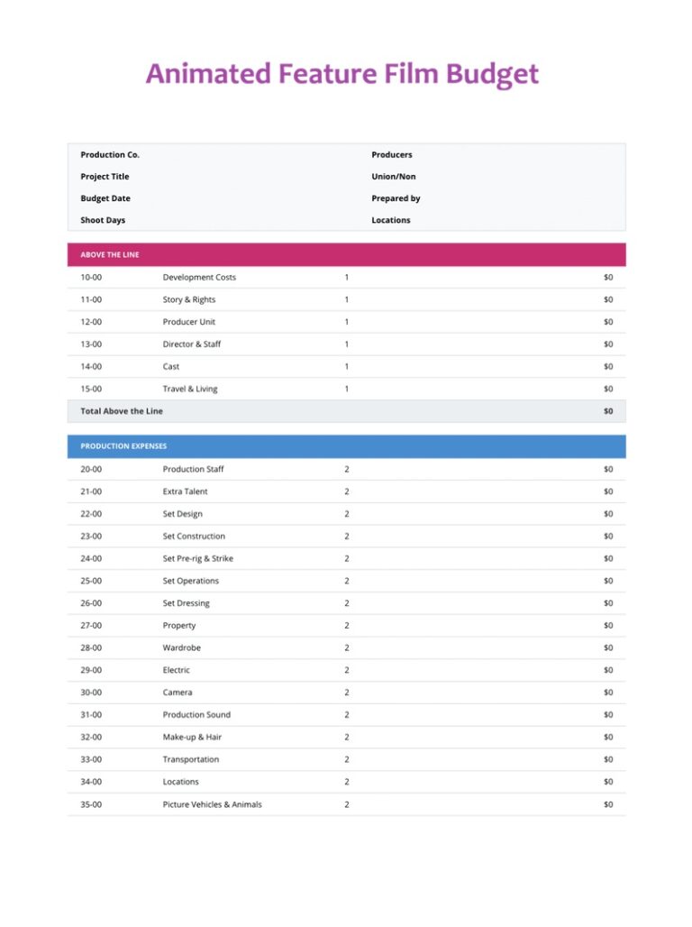 Animated Feature Film Budget Template