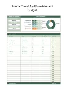 Annual Travel And Entertainment Budget Template Annual Travel And Entertainment Budget Template