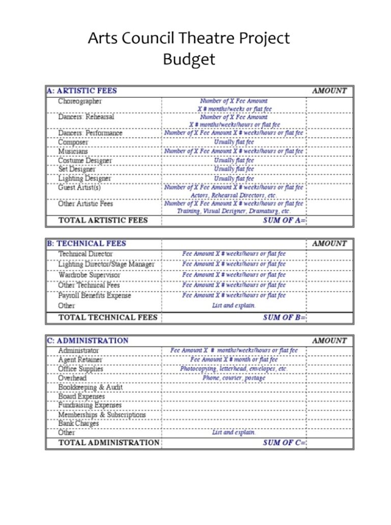 Arts Council Theatre Project Budget Template