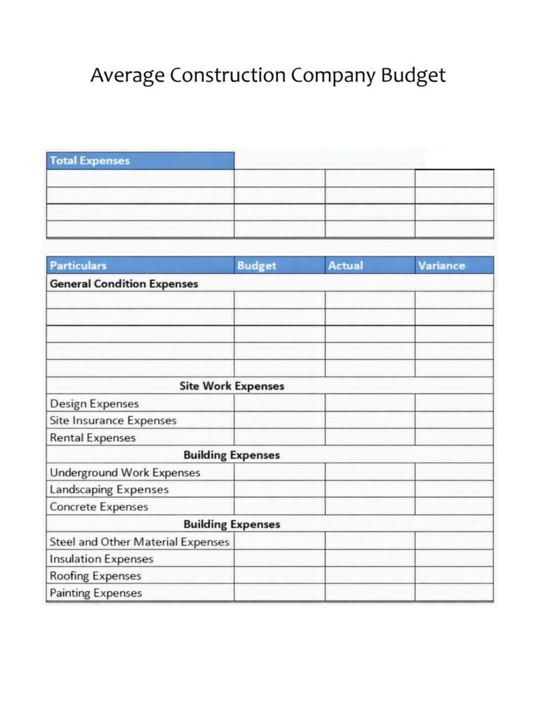 Average Construction Company Budget Template